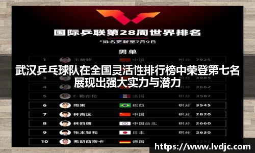 武汉乒乓球队在全国灵活性排行榜中荣登第七名展现出强大实力与潜力